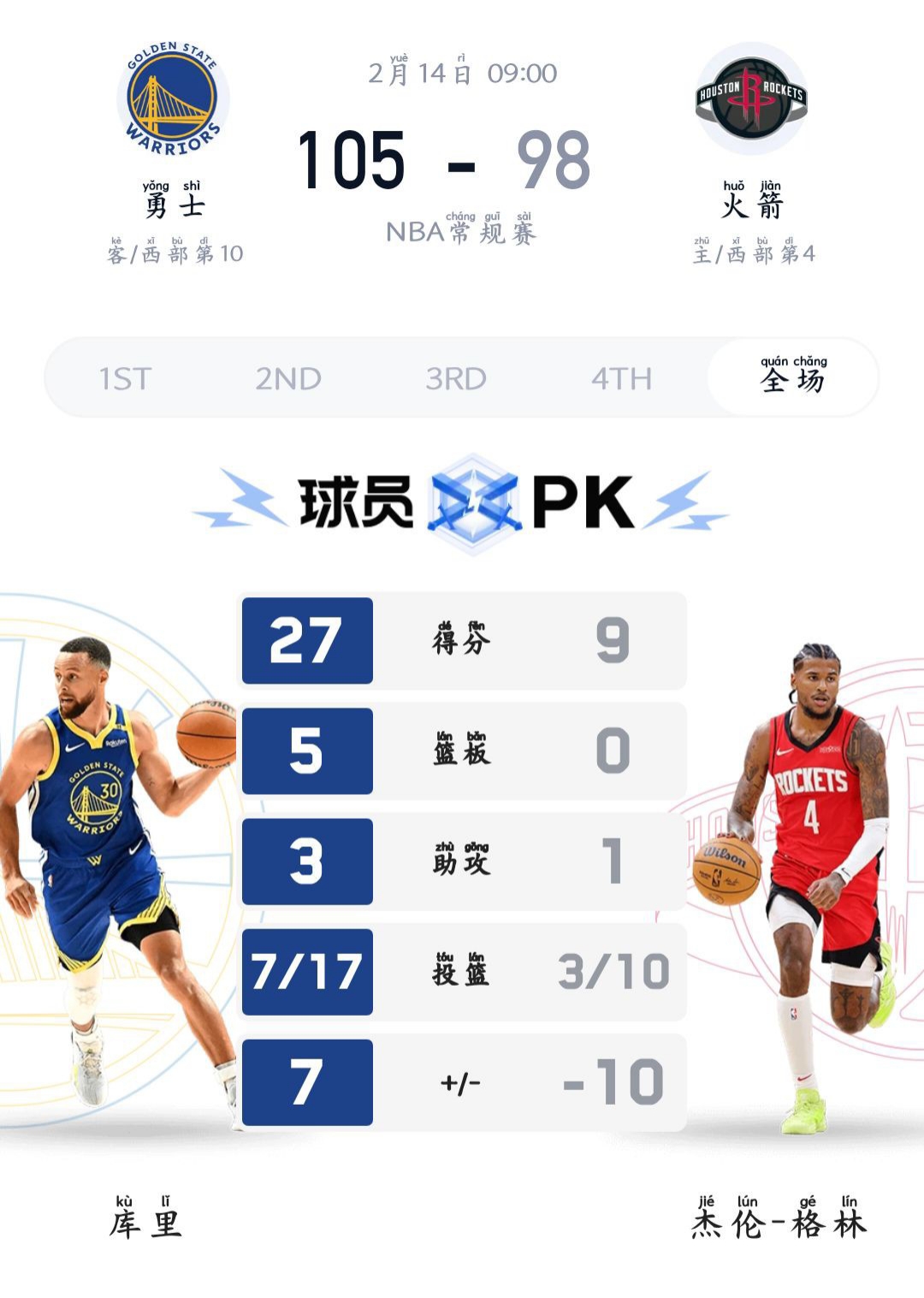 雷速-窗口期金州勇士调整名单以备NBA总决赛；完成体检环节打磨；球迷炸锅；资深球员宣示担当的简单介绍