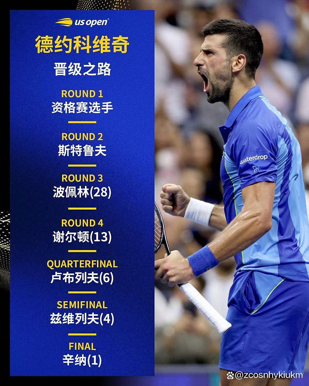 雷速体育-包含德约科维奇爆冷击败塞尔维亚队，赛事规则更新引爆全场！的词条